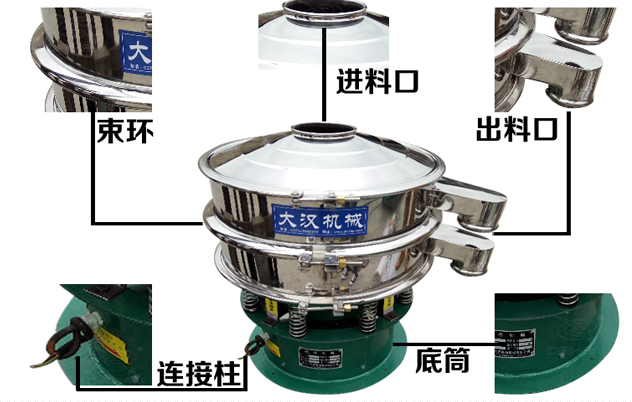 藕粉振動篩的結構特點：束環(huán)，進料口，出料口，連接柱，底筒。