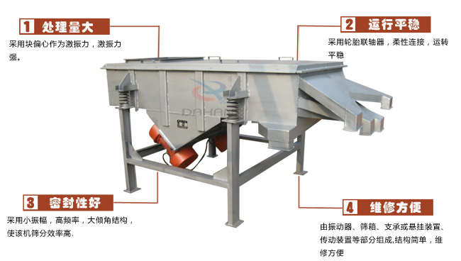 尿素專用振動篩工作特點(diǎn)：處理量：采用塊偏心作為激振力，激振力強(qiáng)。運(yùn)行平穩(wěn)：采用輪胎廉州，柔性連接，運(yùn)轉(zhuǎn)平穩(wěn)。密封性好：采用小振幅，高頻率，大傾角結(jié)構(gòu)，使該機(jī)篩分效率高。維修方便：有振動器，篩箱，支承或懸掛裝置，傳動裝置等部分組成結(jié)構(gòu)簡單，維修方便。