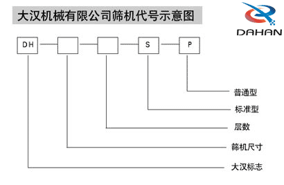 直徑600mm振動篩：大漢機(jī)械有限公司篩機(jī)代號示意圖：DH：大漢標(biāo)志S：標(biāo)準(zhǔn)型P：普通型。