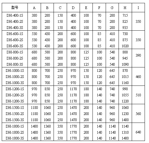 直徑600mm振動篩一般結(jié)構(gòu)圖與尺寸表:H：715-1480振動篩高度D：400-1770防塵蓋寬度E：100-200出料口之間的距離，C：150-250進(jìn)料口寬度。