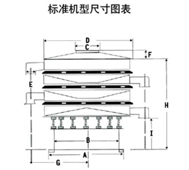 小型圓形篩尺寸：H：振動篩的高，E：出料口之間距離，C：進料口直徑，D：防塵蓋