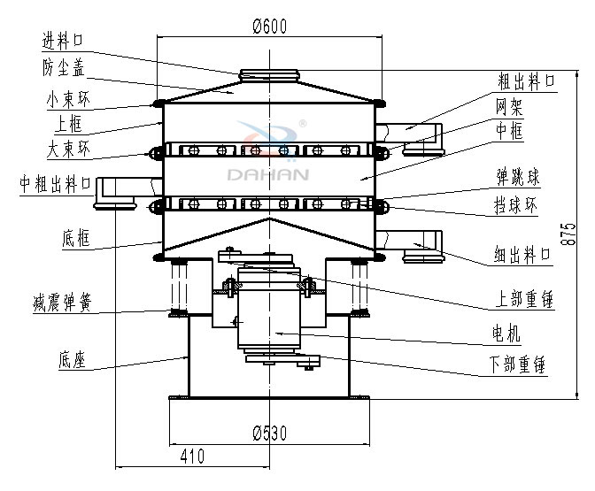 碳鋼振動篩內部結構圖：進料口，防塵蓋，小束環(huán)，中束環(huán)，減震，彈簧，底座，粗出口，網(wǎng)架，中框，彈跳球，擋球環(huán)，細出料口，上部重錘，電機，下部重錘等。