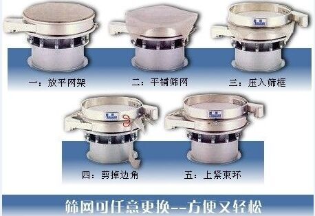 1500型振動篩換網(wǎng)圖示：一：方平網(wǎng)架。二：平鋪篩網(wǎng)。三：壓入篩框 四：剪掉邊角。五：上束環(huán)。