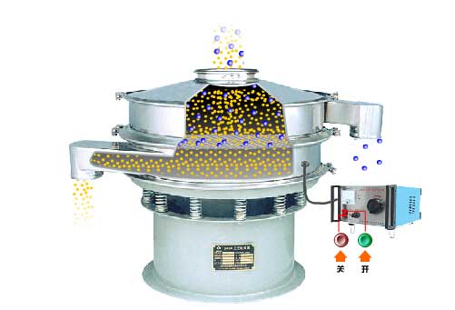 全不銹鋼超聲波振動(dòng)篩工作原理：物料通過進(jìn)料口，進(jìn)入篩箱內(nèi)利用振動(dòng)電機(jī)的振動(dòng)篩實(shí)現(xiàn)篩分，利用超聲波換能器解決物料的靜電，聚團(tuán)等問題。