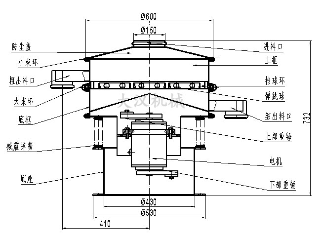 電解銅粉篩分機(jī)結(jié)構(gòu)：防塵蓋，小束環(huán)，粗出料口，大束環(huán)，底框，減振彈簧，底座，進(jìn)料口，上框，擋球環(huán)，彈跳球等。