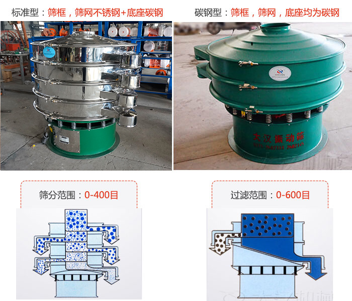 標準型和碳鋼型兩種材質(zhì)，篩分范圍：0-400目過濾范圍：0-600目。