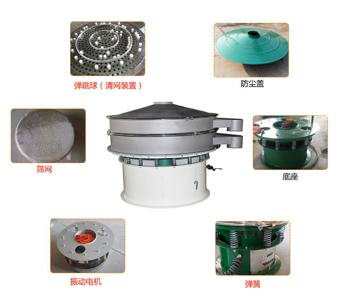 1800型振動(dòng)篩防塵蓋，出料口。