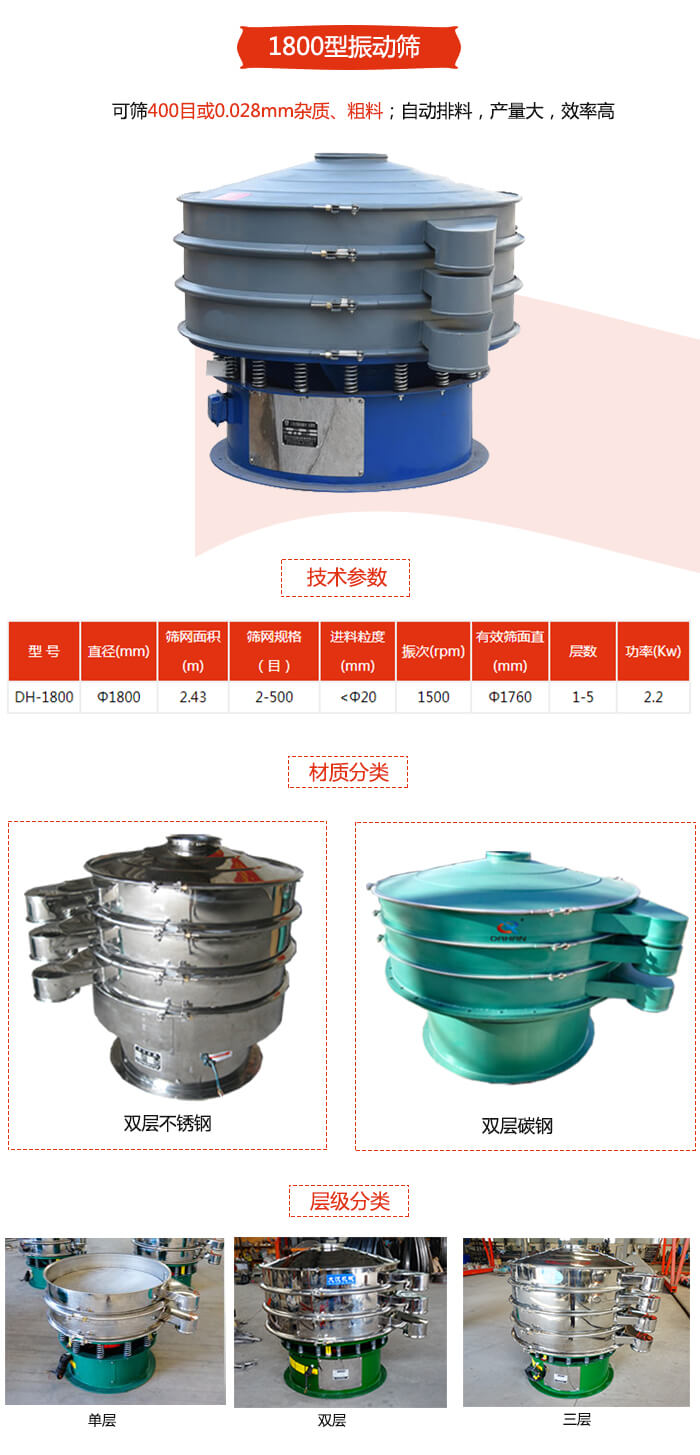 1800型振動(dòng)篩材質(zhì)分為：碳鋼，不銹鋼以及碳鋼+不銹鋼三種可以選擇。