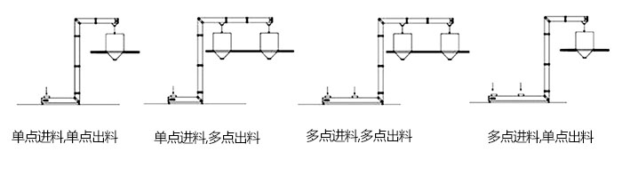 Z型斗式提升機(jī)單，多點(diǎn)進(jìn)料模擬簡圖展示