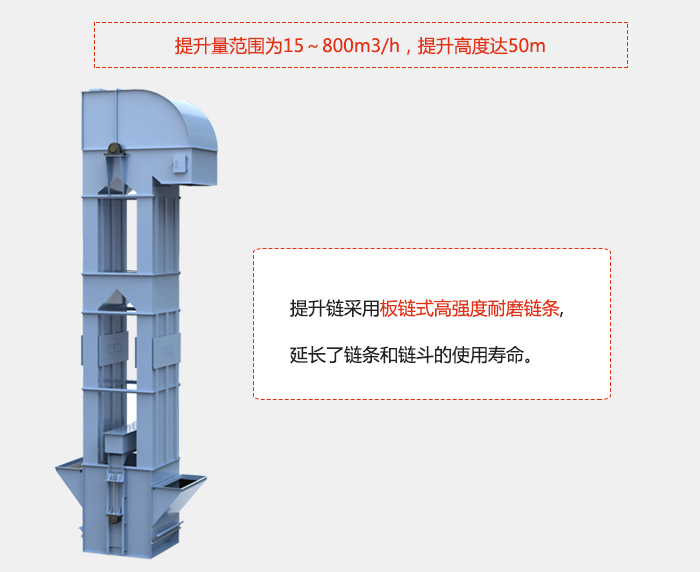 提升量范圍在：15-800m3/h，提升高度達(dá)：50m采用板鏈?zhǔn)礁邚?qiáng)度耐磨鏈條，延長(zhǎng)了鏈條和鏈斗的使用壽命。