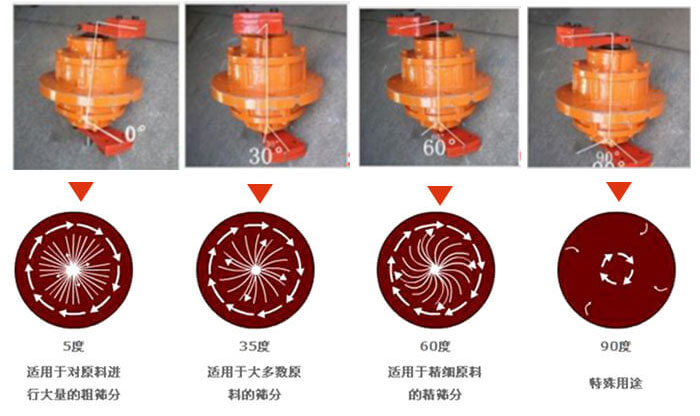 聚丙烯振動篩的功能：分級：將物料精分為2-6個等級篩分雜質(zhì)：去除不合格的物料。固液分離：過濾漿液中非溶性固體物質(zhì)。