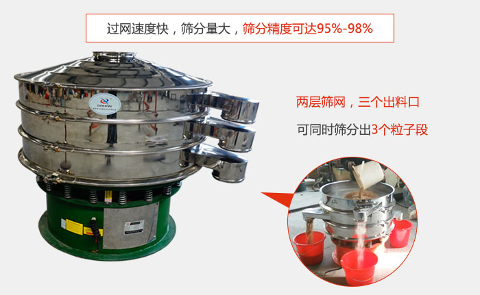 有兩層篩網(wǎng)，三個出料口，可同時篩分出三種物料；過網(wǎng)快，產(chǎn)量大，篩分精度可達95-98%