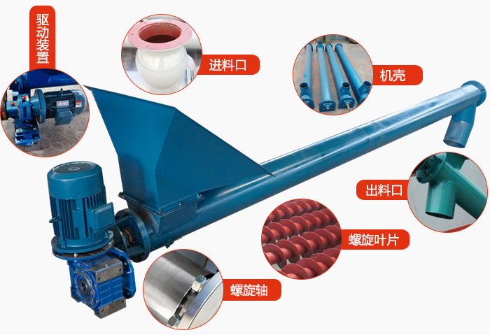 螺旋輸送機(jī)結(jié)構(gòu)：吊瓦，進(jìn)料口，電機(jī)減速機(jī)，進(jìn)料口，蓋板等