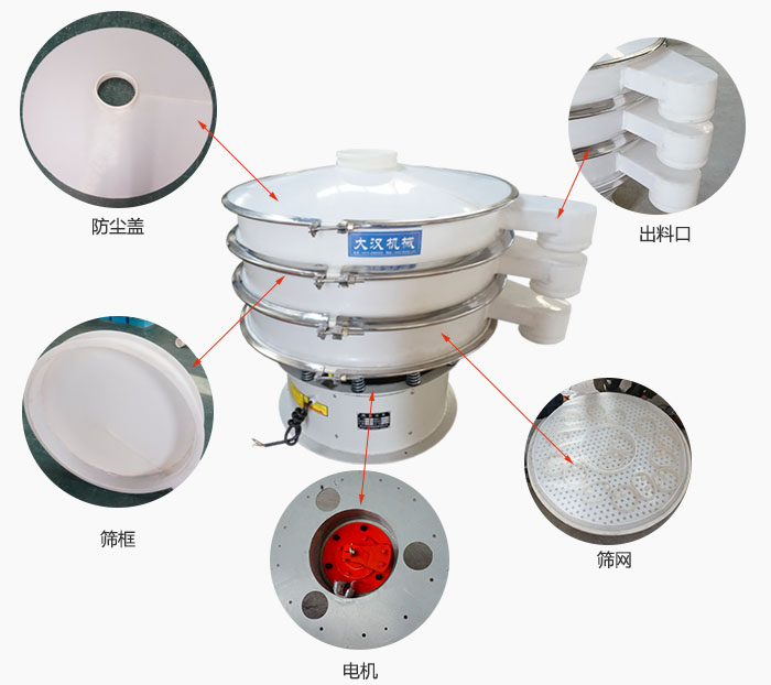 塑料防腐旋振篩細(xì)節(jié)：防塵蓋，框體，出料口，網(wǎng)架，振動電機(jī)等。