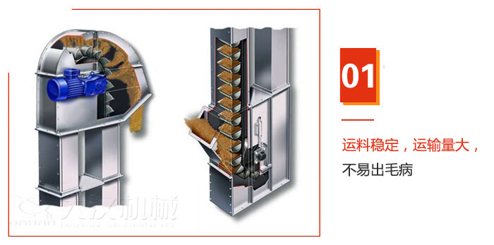 TD型斗式提升機(jī)運(yùn)料穩(wěn)定，運(yùn)輸量大，不易出毛病