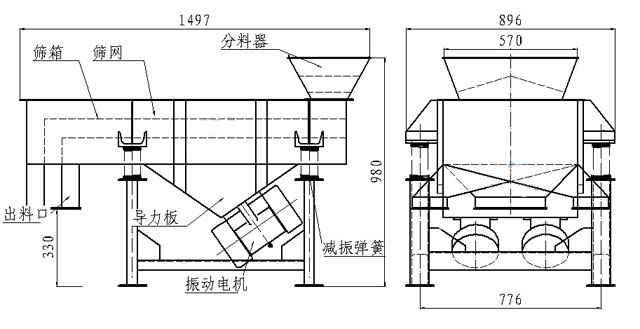 小型直線篩內(nèi)部結(jié)構(gòu)：篩箱，防塵蓋，進(jìn)料口，出料口，導(dǎo)力板，振動(dòng)電機(jī)，減振彈簧等