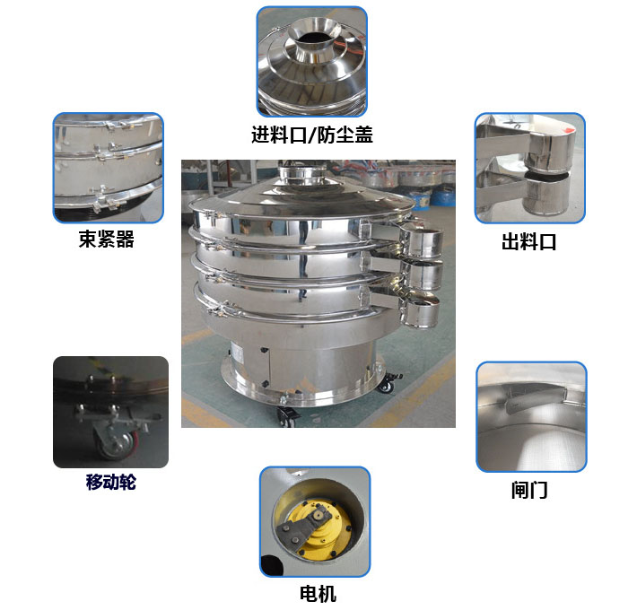 移動(dòng)式旋振篩結(jié)構(gòu)圖：進(jìn)料口，束環(huán)，出料口，出料口閘門(mén)，接線柱，地腳，移動(dòng)輪。