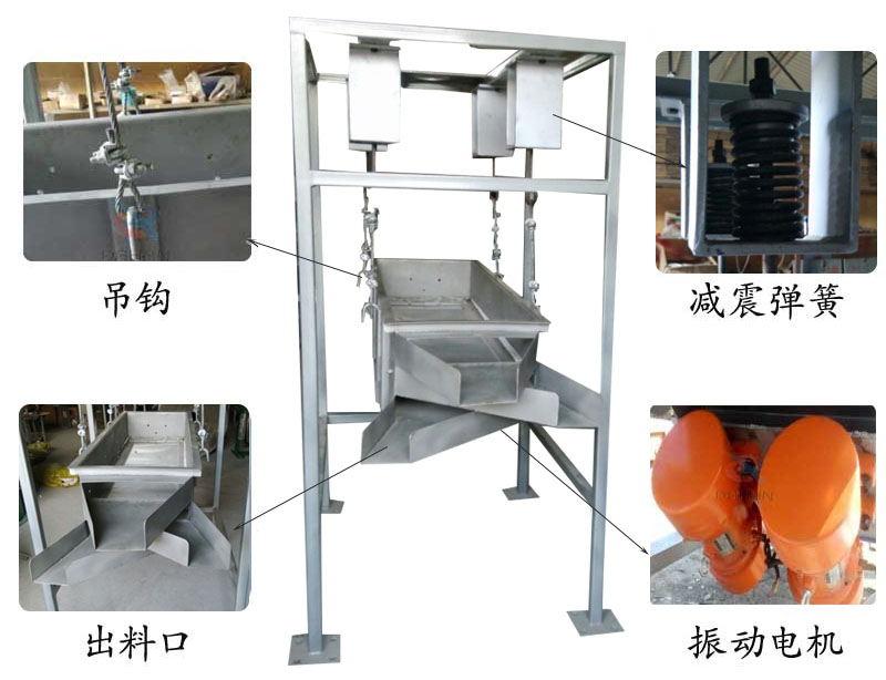 吊掛式振動篩結(jié)構(gòu)：吊鉤，減震彈簧，出料口，振動電機(jī)。