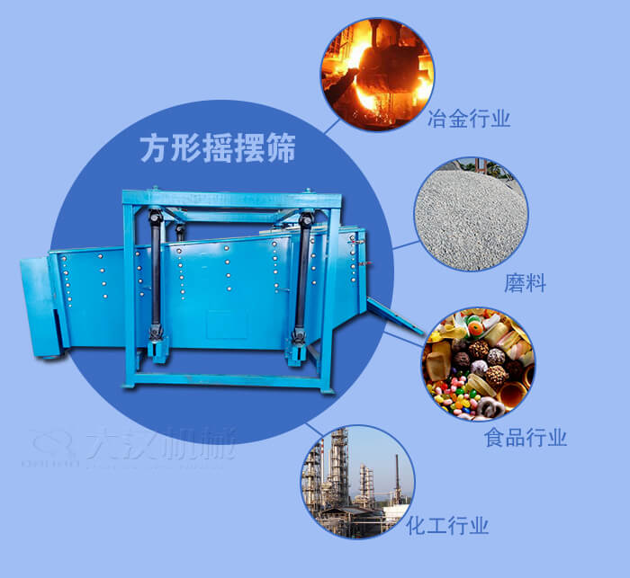 方形搖擺篩適用于冶金，磨料，食品，化工等行業(yè)