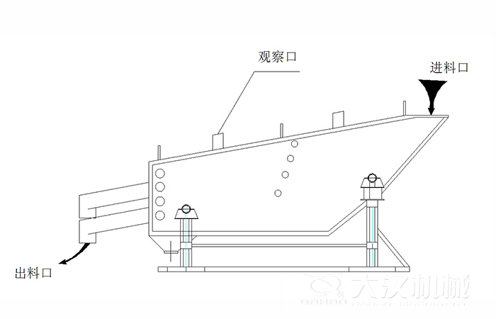 概率篩結(jié)構(gòu)組成：觀察口，進(jìn)料口出料口。