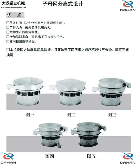 移動式振動篩換網(wǎng)圖示：1，將篩網(wǎng)平鋪到篩盤上。2，留出5cm的篩網(wǎng)3，將多余的篩網(wǎng)剪掉4，將多出的5cm篩網(wǎng)往回折。5，利用束環(huán)將其固定在篩網(wǎng)上。