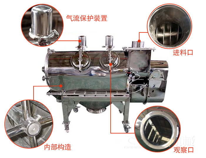 氣旋篩結(jié)構(gòu)主要有：氣流保護(hù)裝置，進(jìn)料口，內(nèi)部構(gòu)造，觀察口