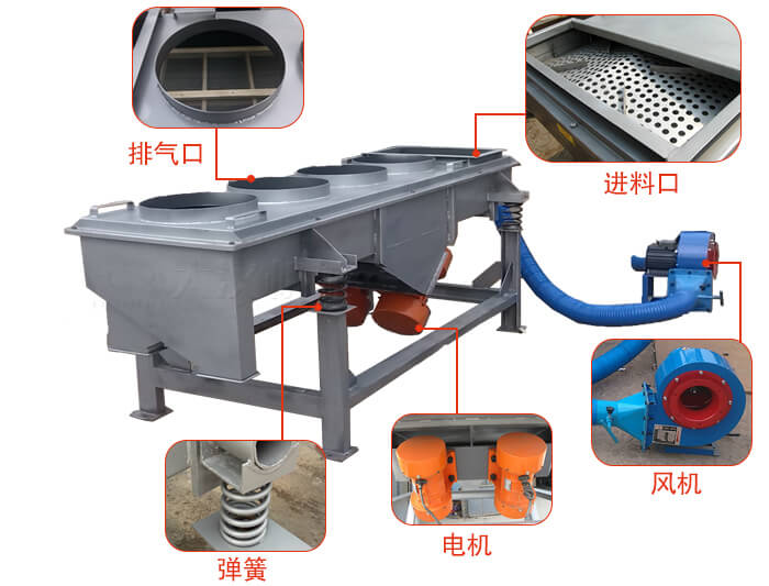  降溫直線振動篩結(jié)構(gòu)：篩網(wǎng)，篩框，篩箱，振動電機，減振彈簧。