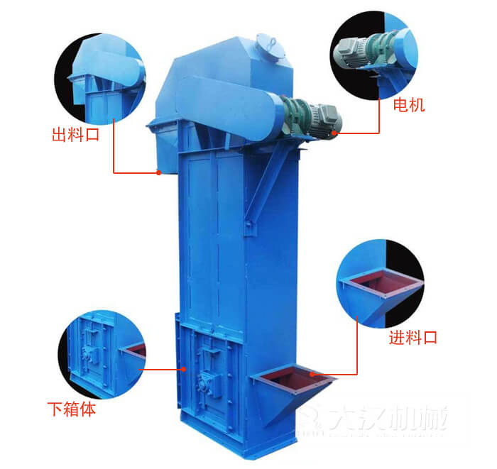TD型斗式提升機(jī)：進(jìn)料口，電機(jī)，出料展示圖