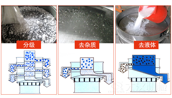 塑料防腐蝕振動(dòng)特點(diǎn)：高效率，高精度，高價(jià)值，專(zhuān)業(yè)性，貨期短，產(chǎn)品全。
