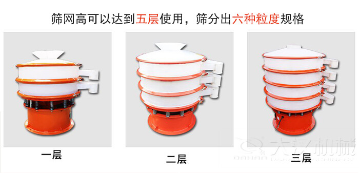 塑料防腐蝕振動(dòng)篩類(lèi)型：大料斗式設(shè)備，無(wú)料斗式設(shè)備，圓柱形進(jìn)料口設(shè)備，小型料斗式設(shè)備。