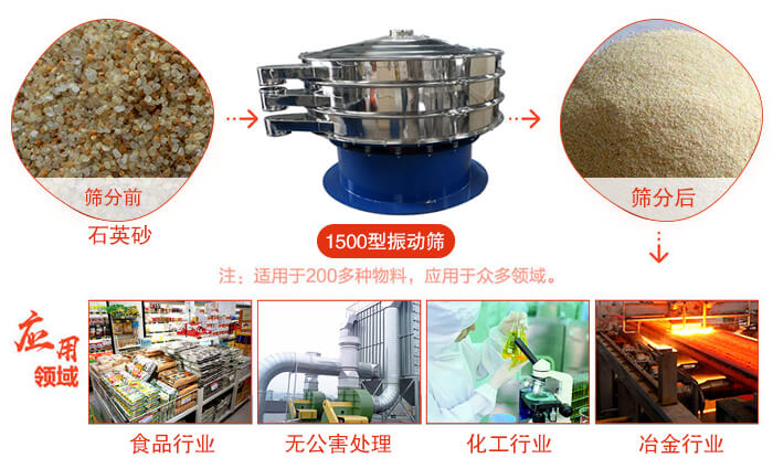 1500型振動篩使用的行業(yè):化工行業(yè)：樹脂，涂料，工業(yè)藥品，化妝品，油漆，中藥粉等。食品行業(yè)：糖粉，淀粉，食鹽，米粉，奶粉，豆?jié){，蛋白粉。金屬，冶金礦業(yè)：鉬粉，鋁粉，銅粉，礦石，合金粉，焊條粉等。公害處理：廢油，廢水，助劑等。
