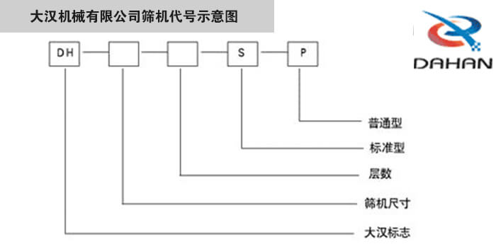 旋振篩型號示意圖大漢機械有限公司篩機代號示意圖：DH：大漢標志。S：標準型P：普通型。